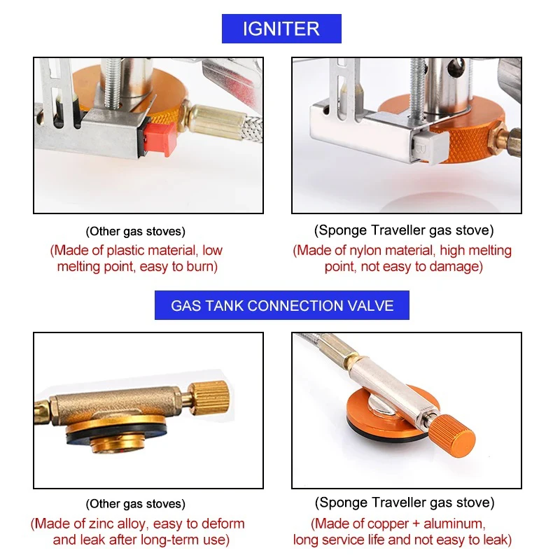 Camping Gas Stove Portable Fol - Outdoor Camping Heater For Tent recensie en prijs