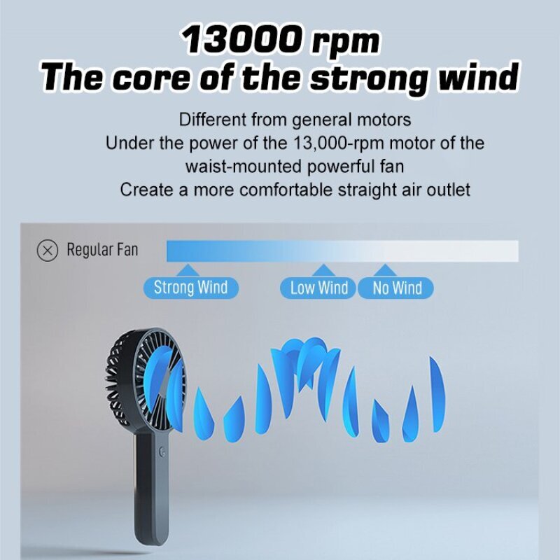 2-in-1 USB Clip Fan Mini Porta - Outdoor Camping Fans recensie en prijs