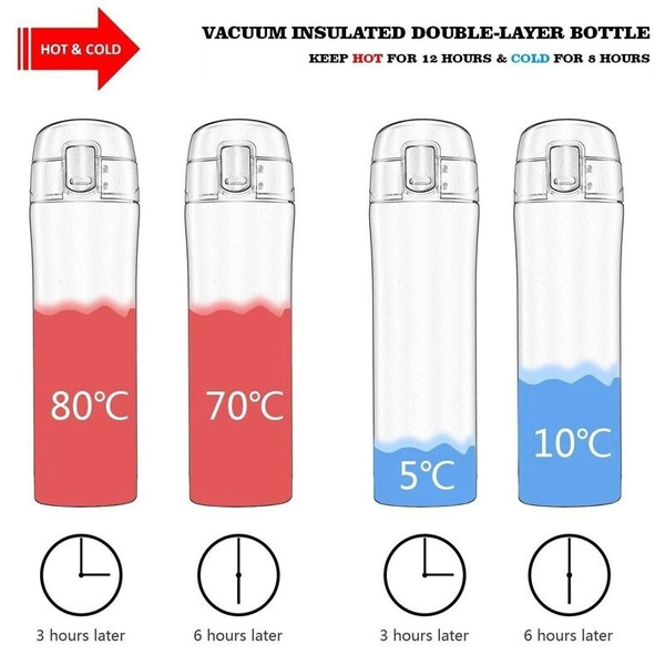 Portable Vacuum Flask Insulate - Vacuum Insulated Flask recensie en prijs